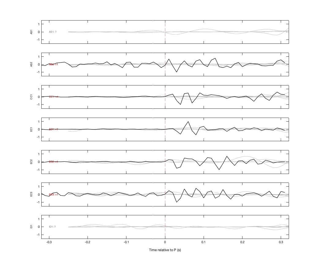 Waveforms
