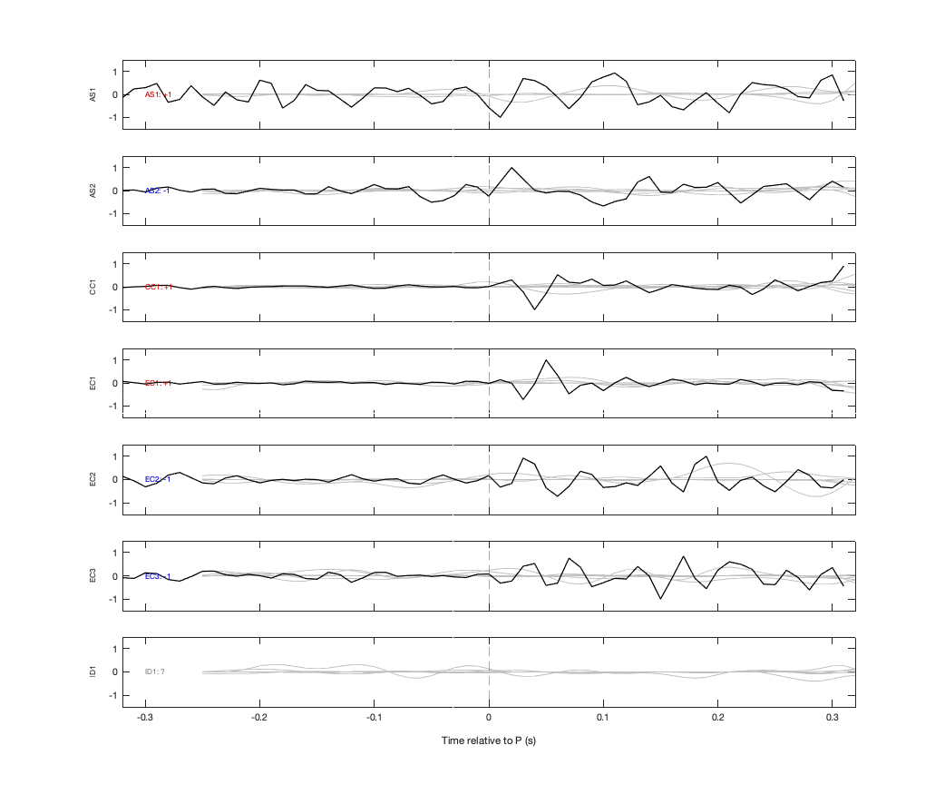 Waveforms