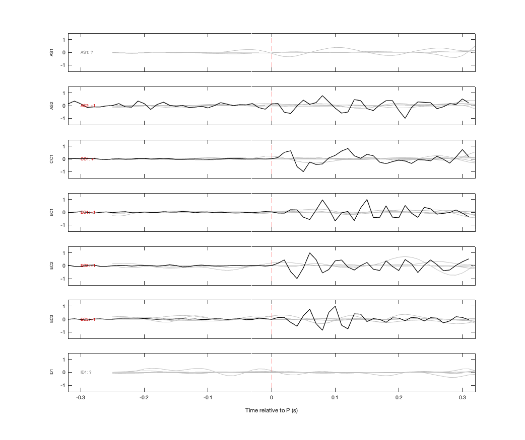 Waveforms