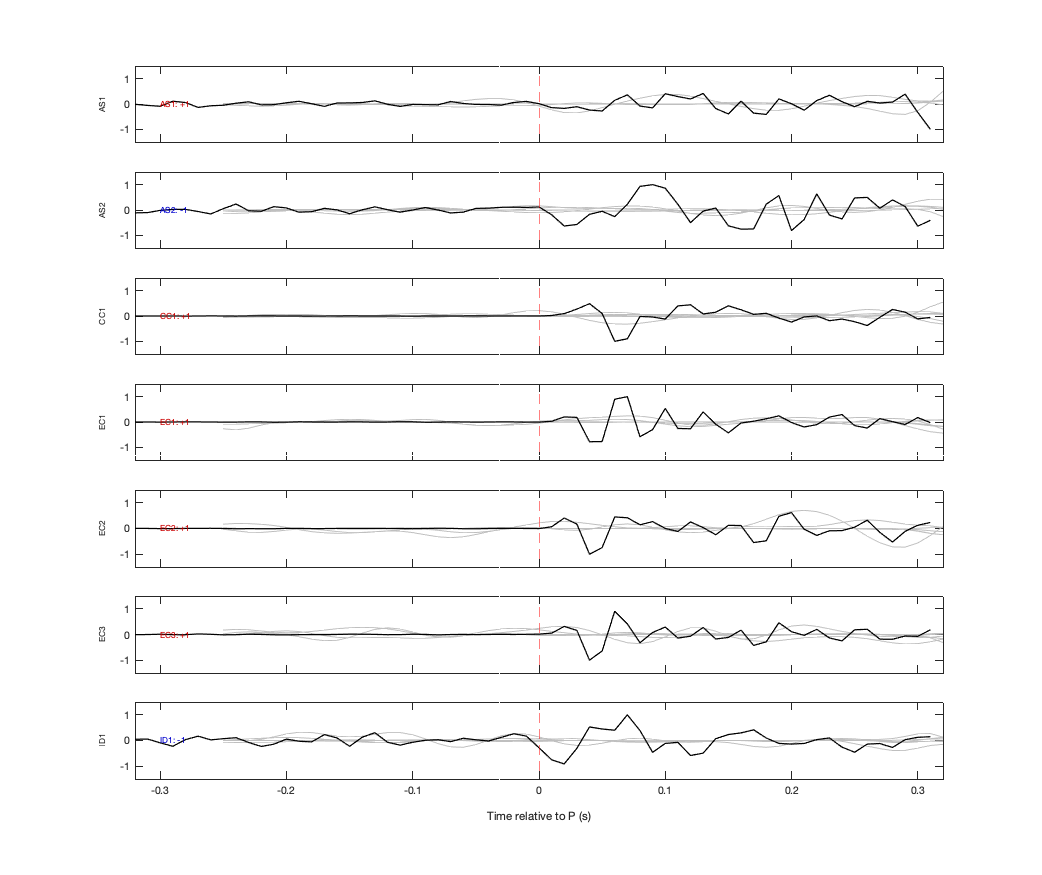Waveforms