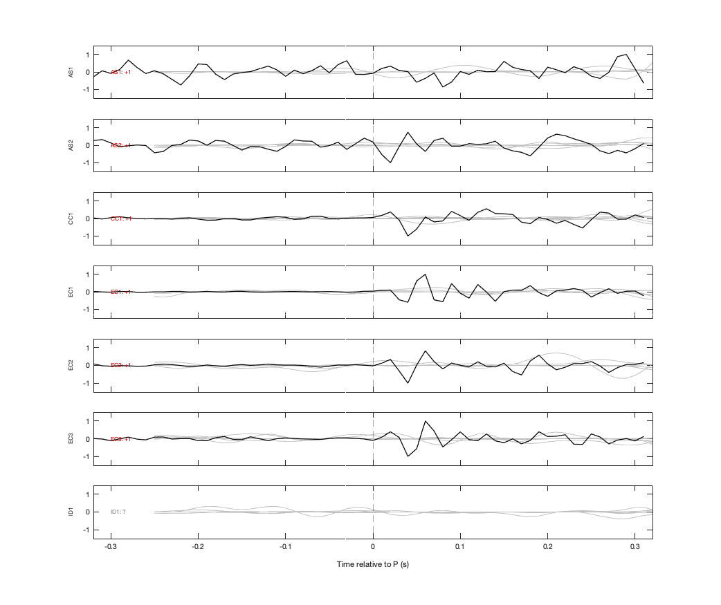 Waveforms