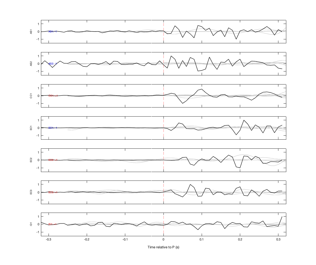 Waveforms