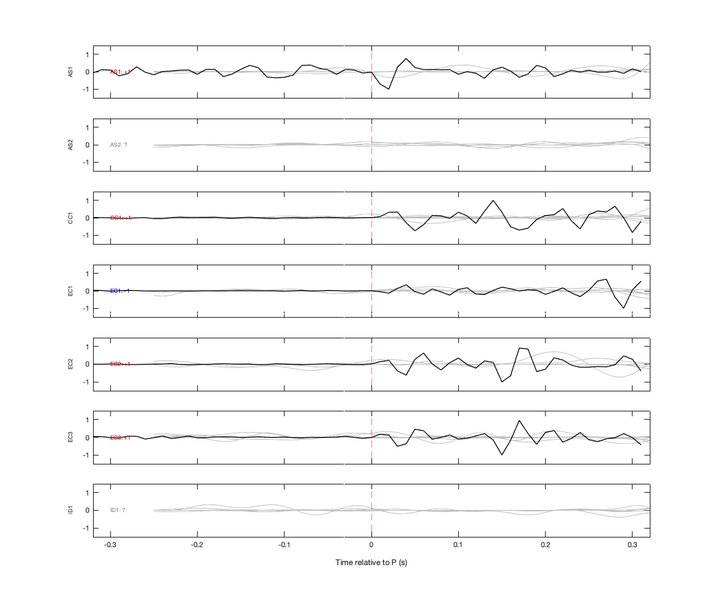 Waveforms