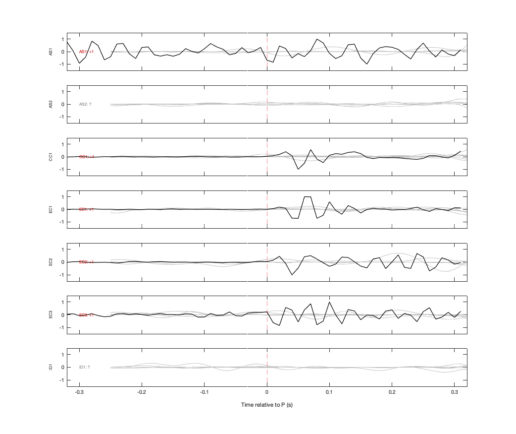 Waveforms