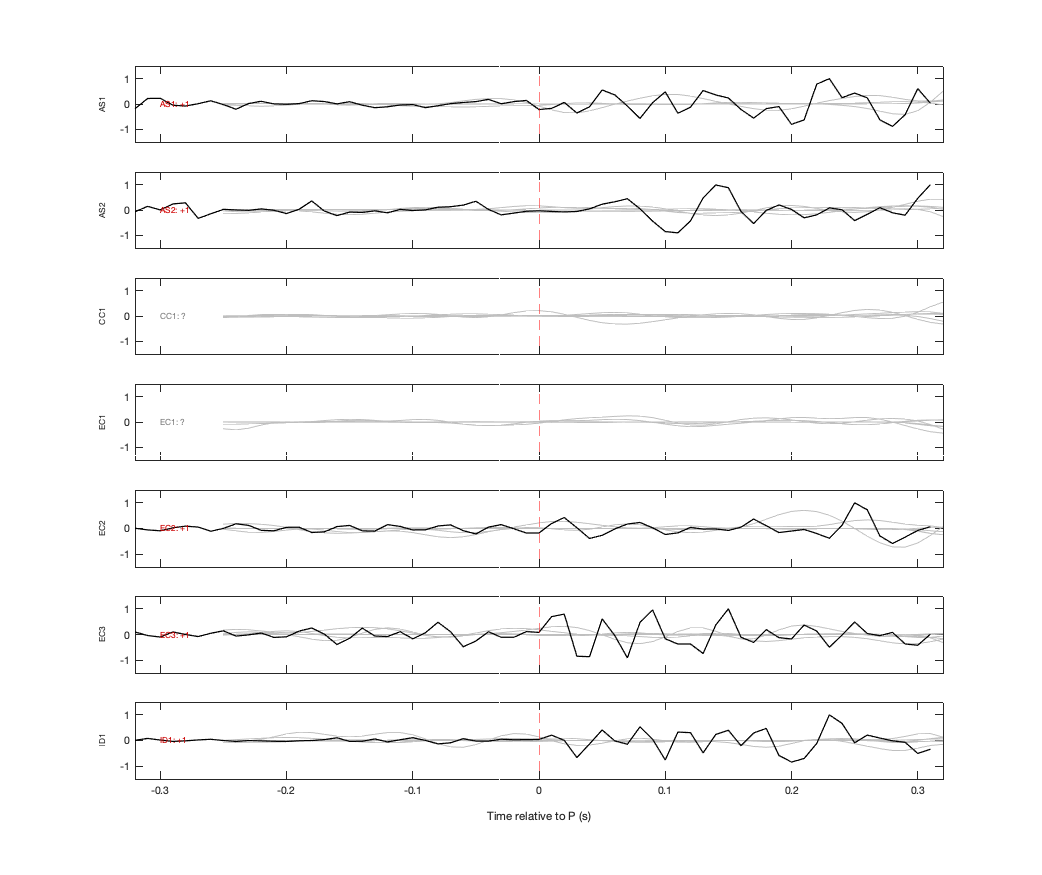 Waveforms