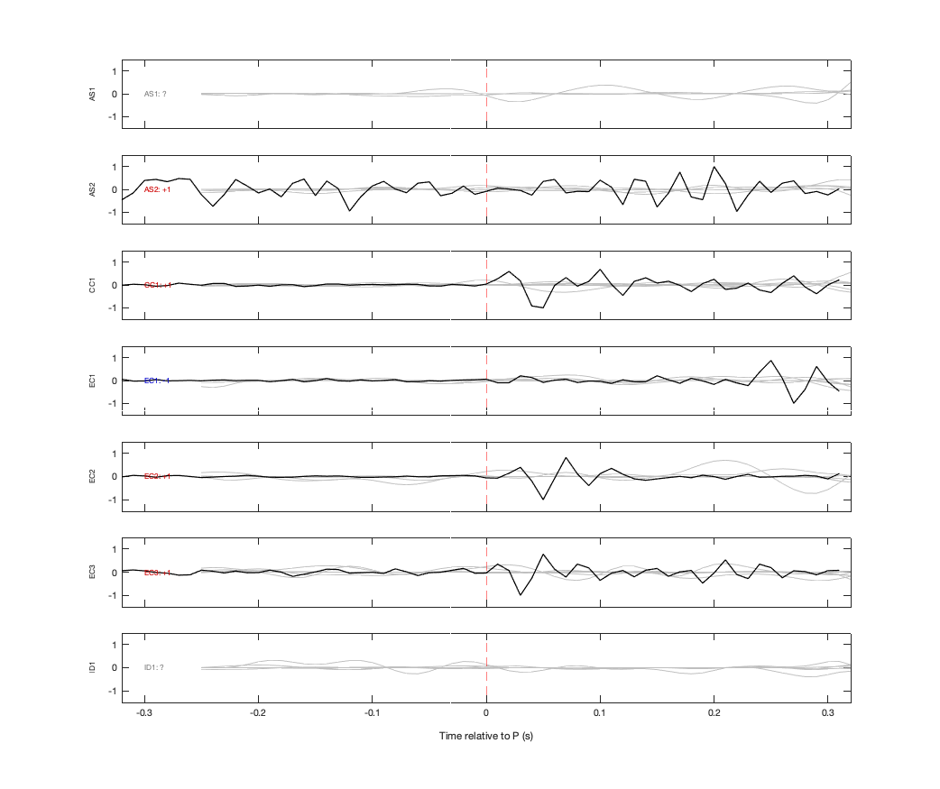 Waveforms