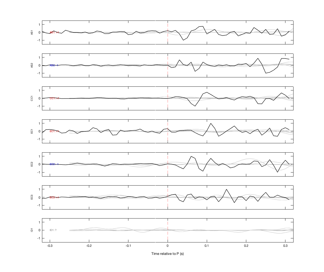 Waveforms