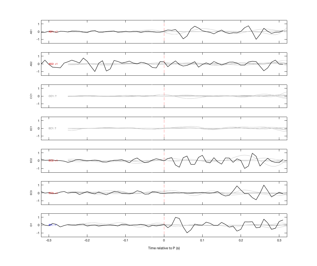 Waveforms