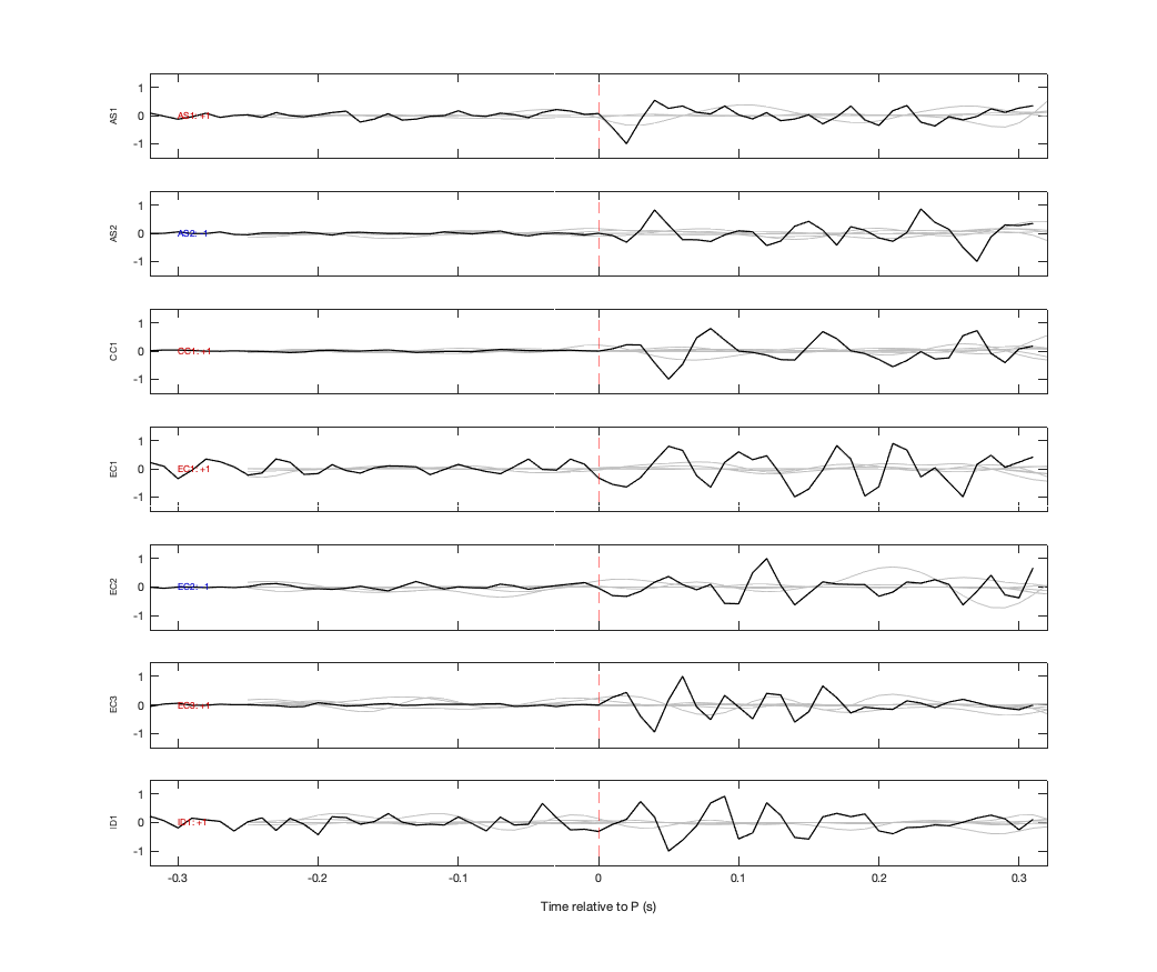 Waveforms