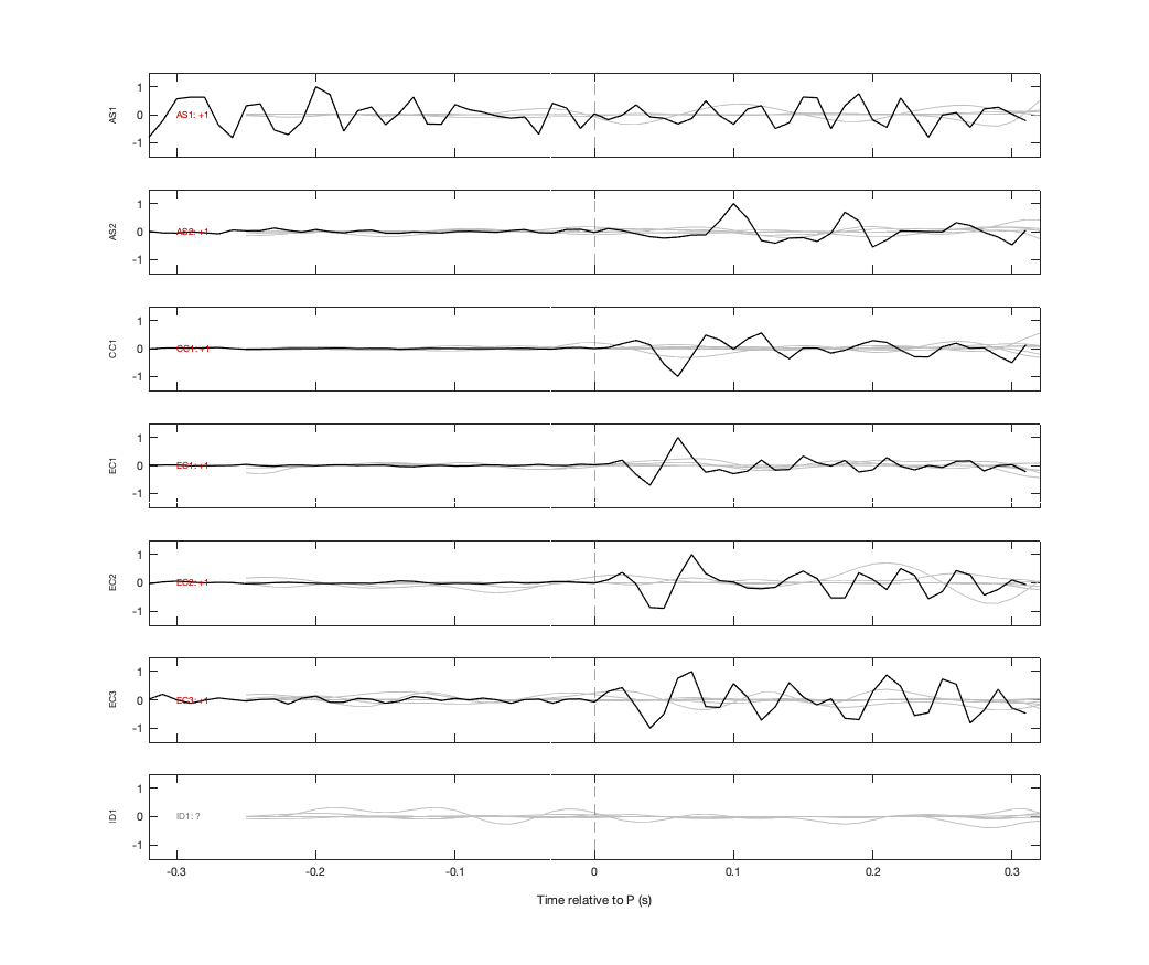 Waveforms