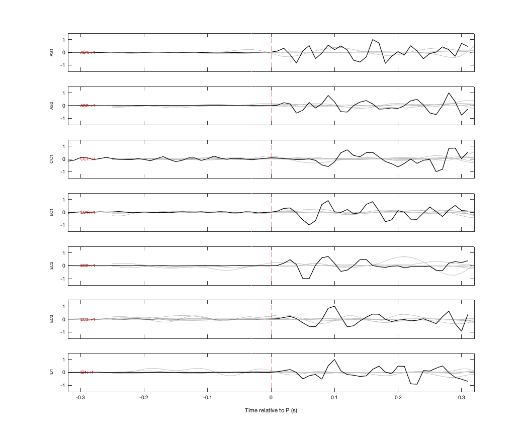 Waveforms