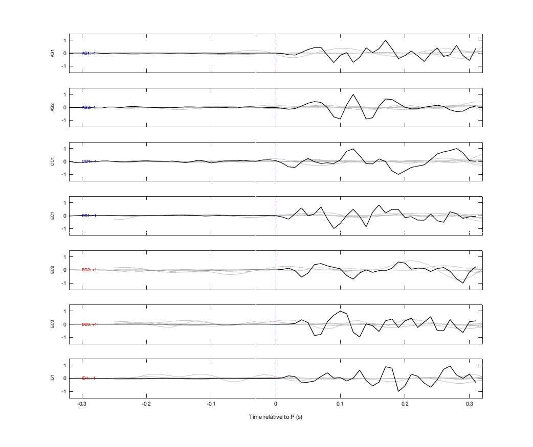 Waveforms