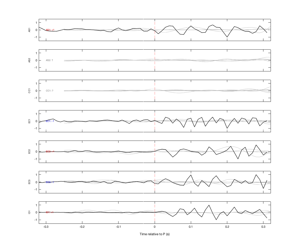 Waveforms