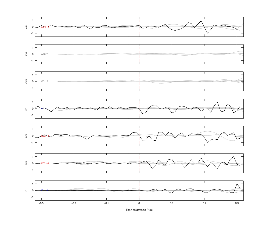 Waveforms