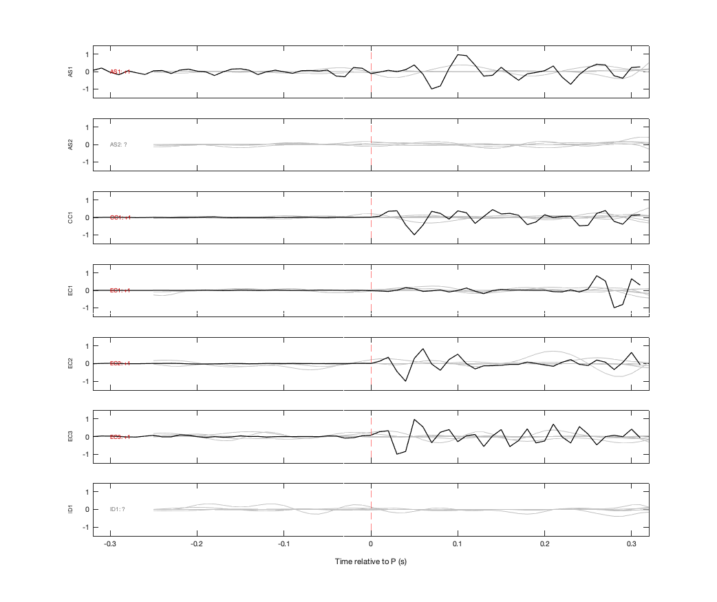 Waveforms