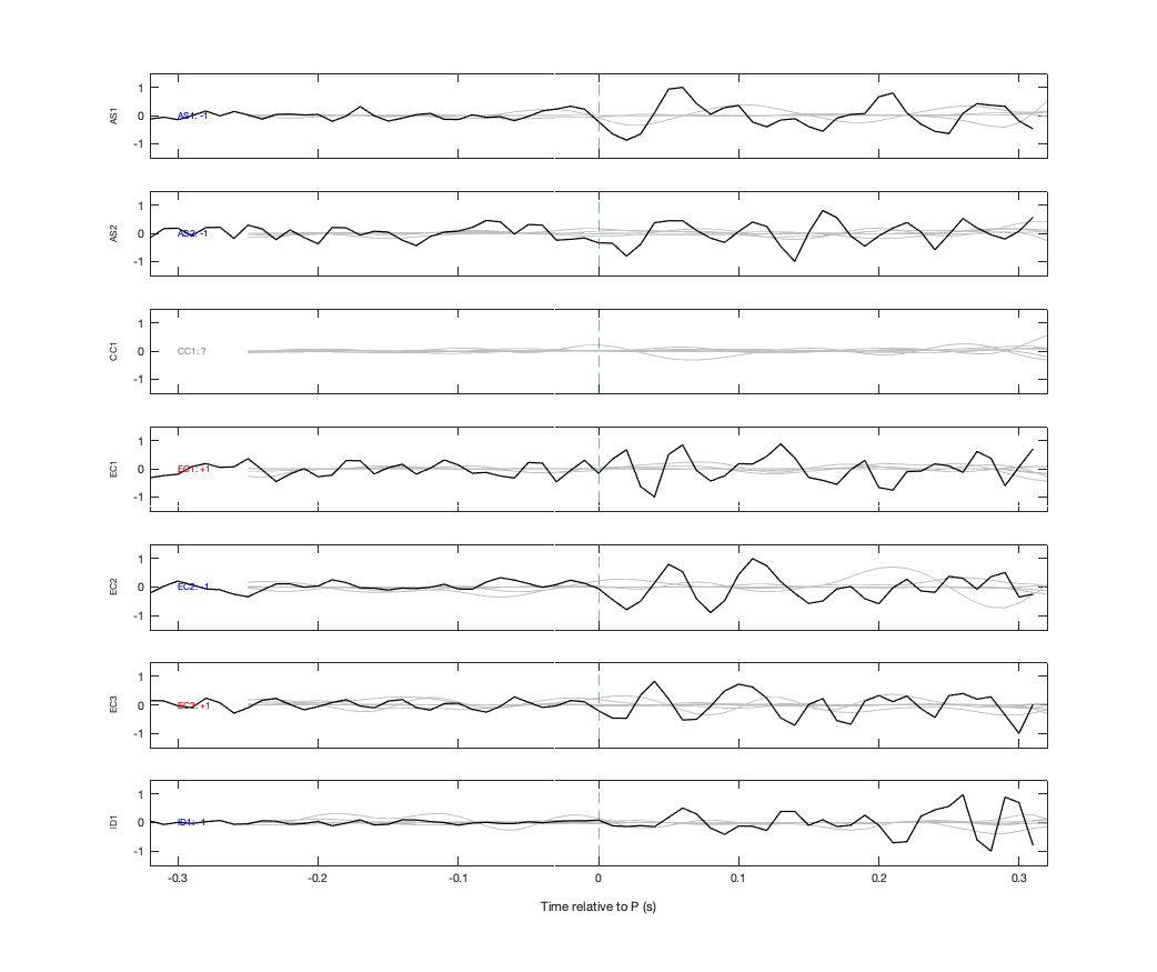 Waveforms