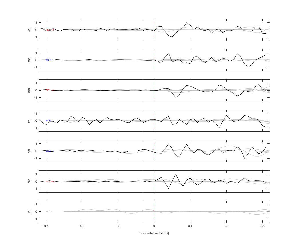 Waveforms