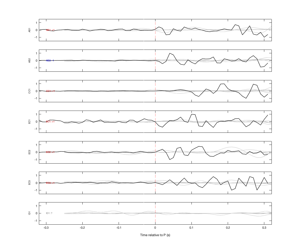 Waveforms