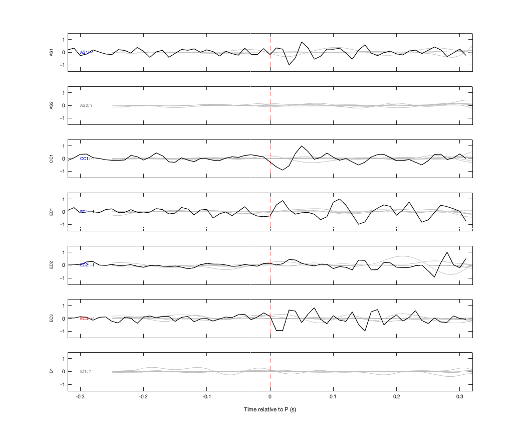 Waveforms