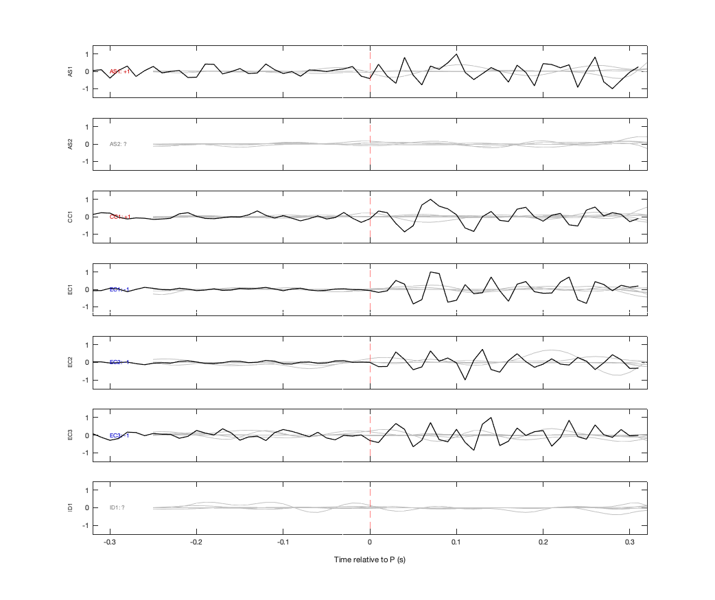 Waveforms