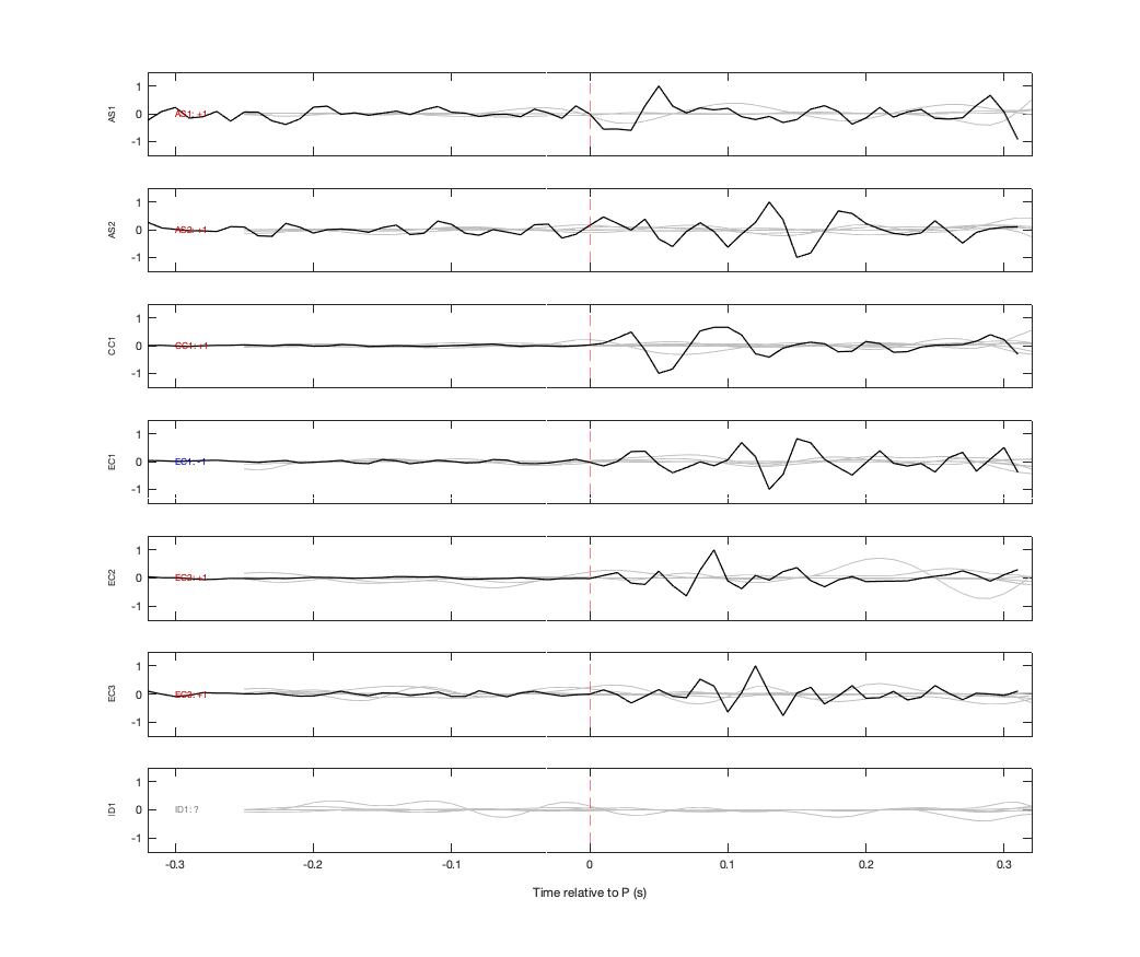Waveforms