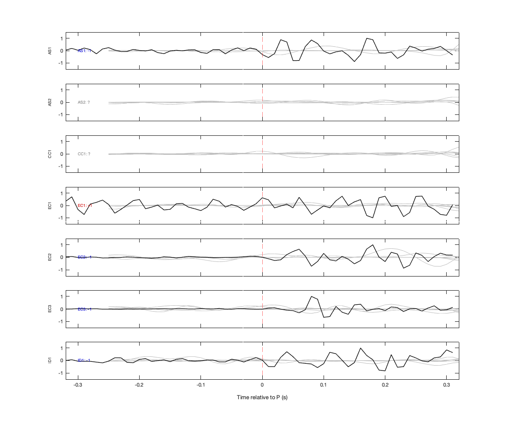 Waveforms