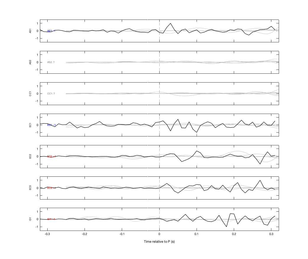 Waveforms