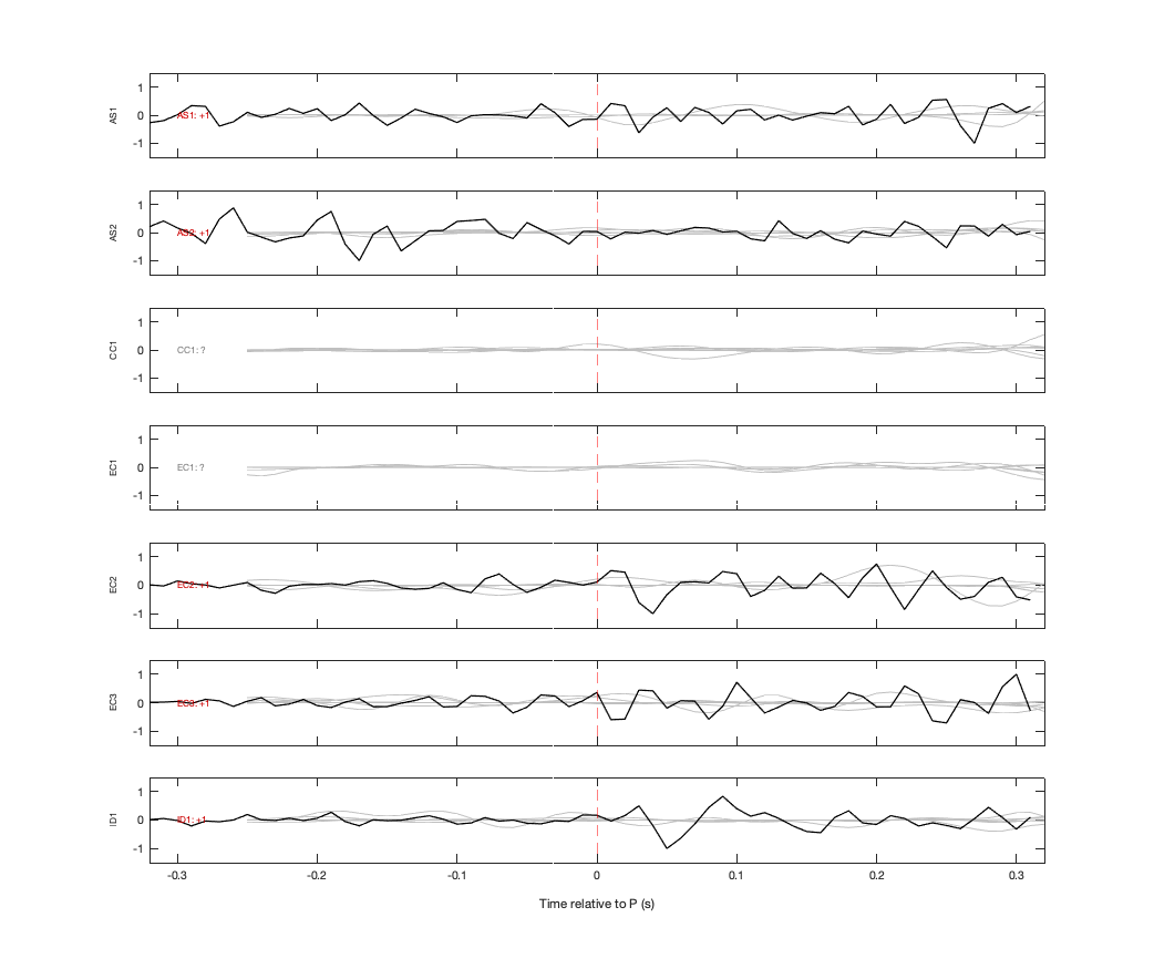 Waveforms