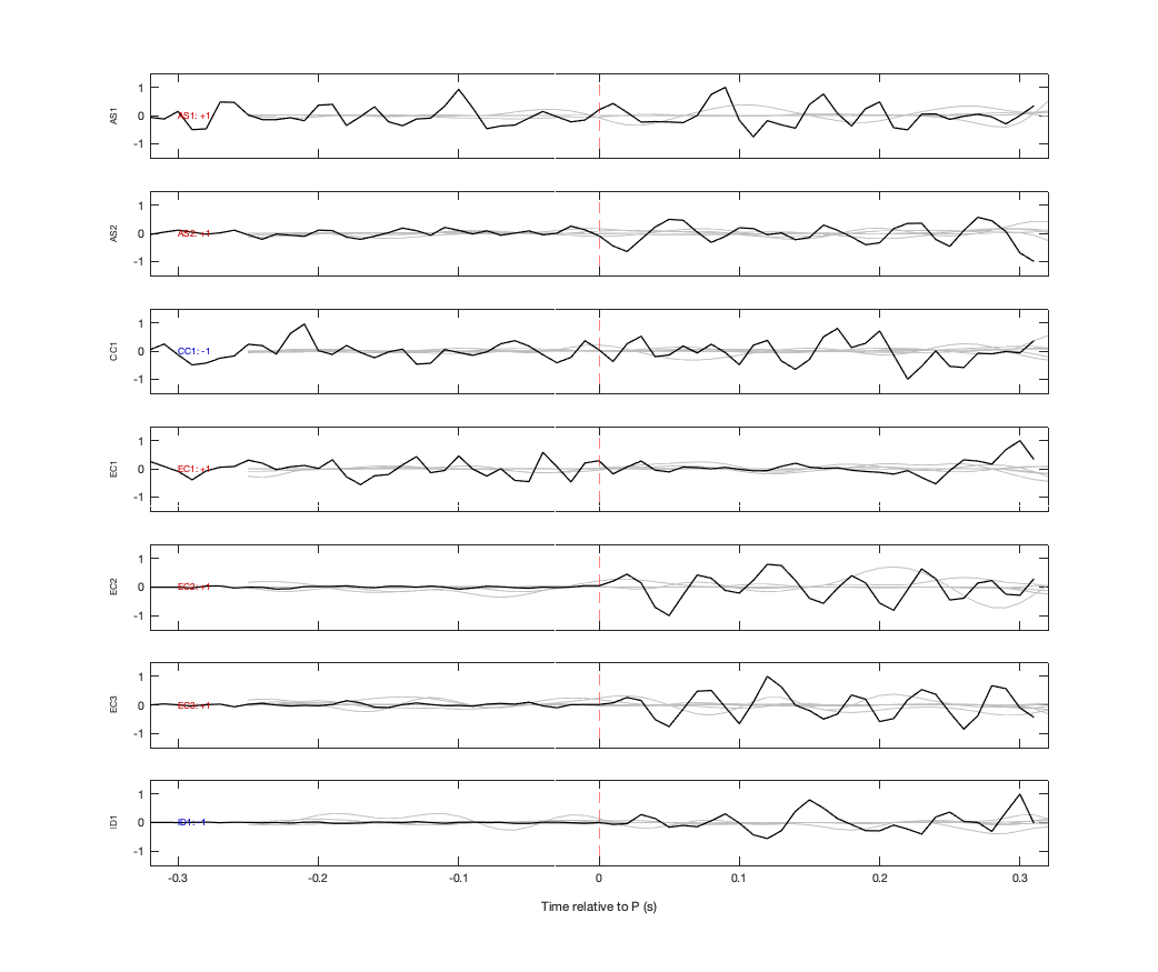 Waveforms