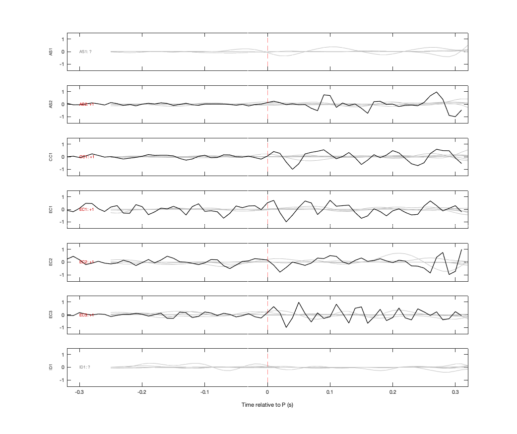 Waveforms