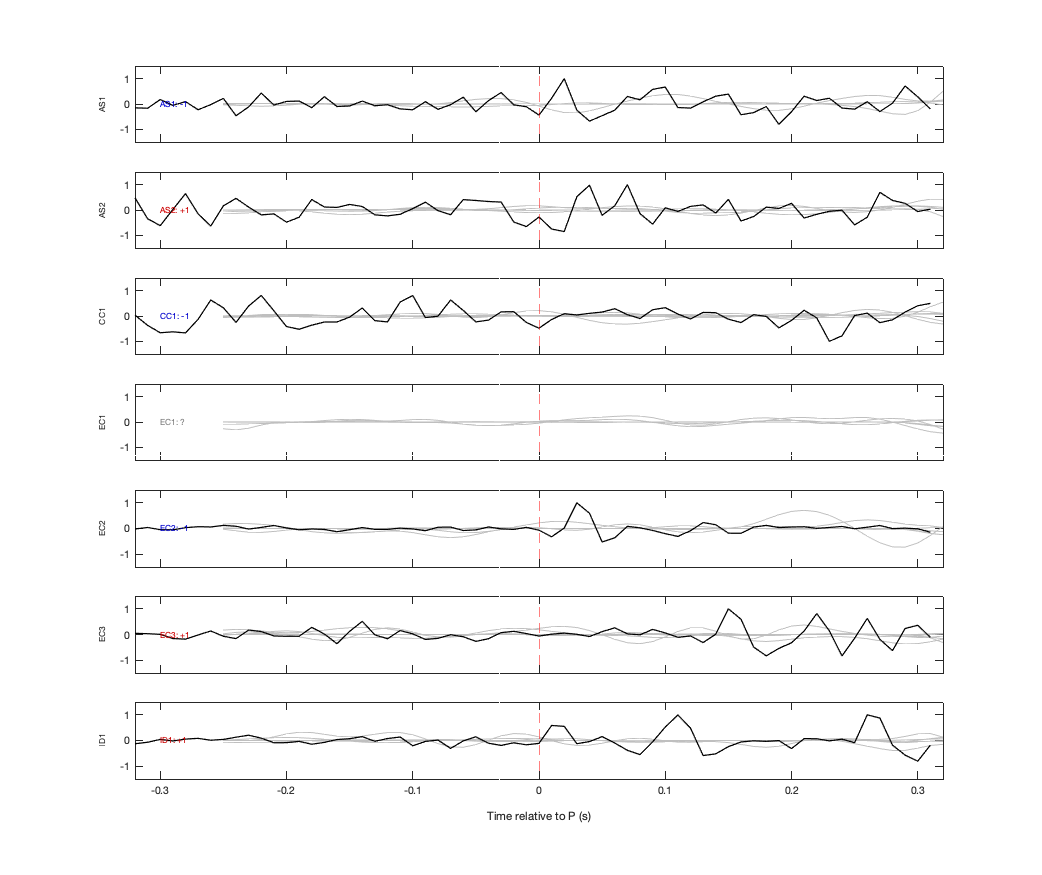 Waveforms