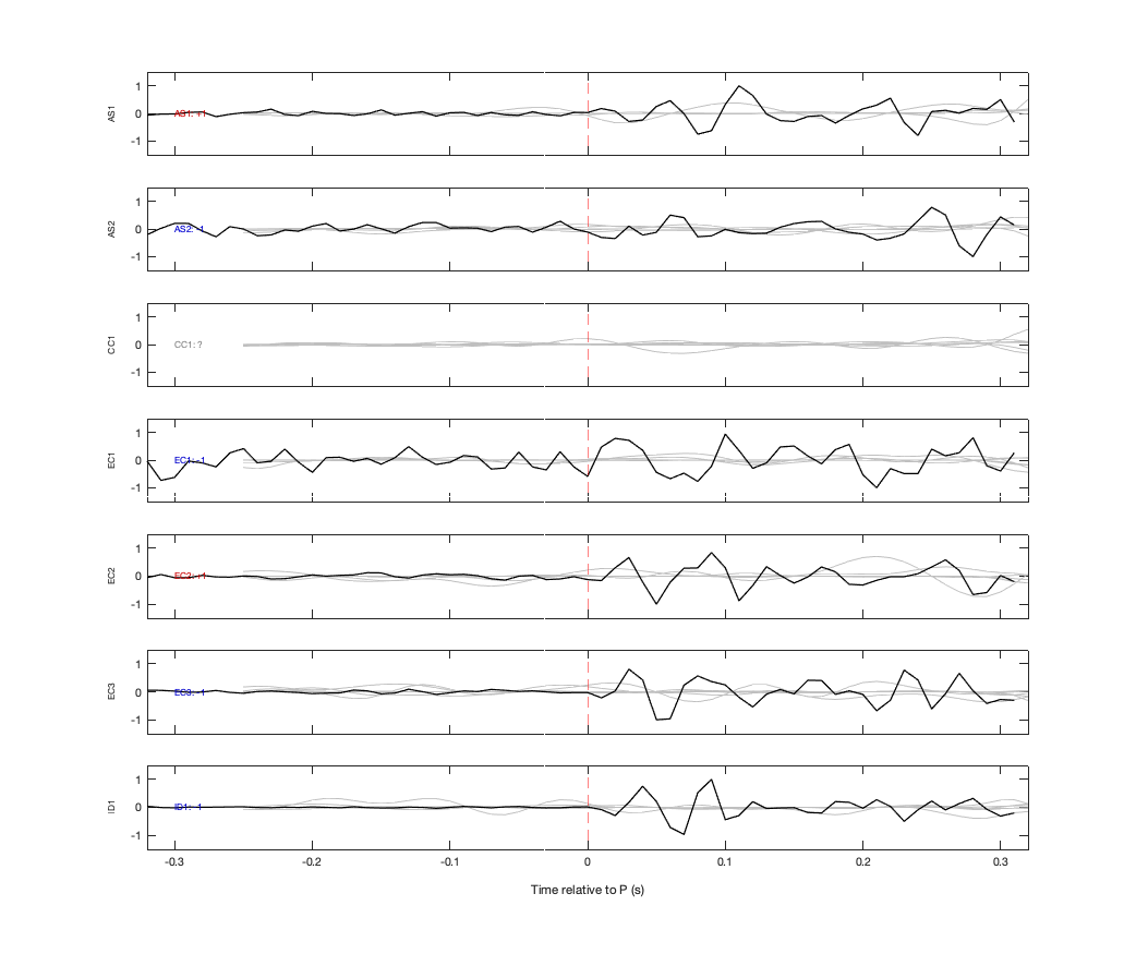 Waveforms
