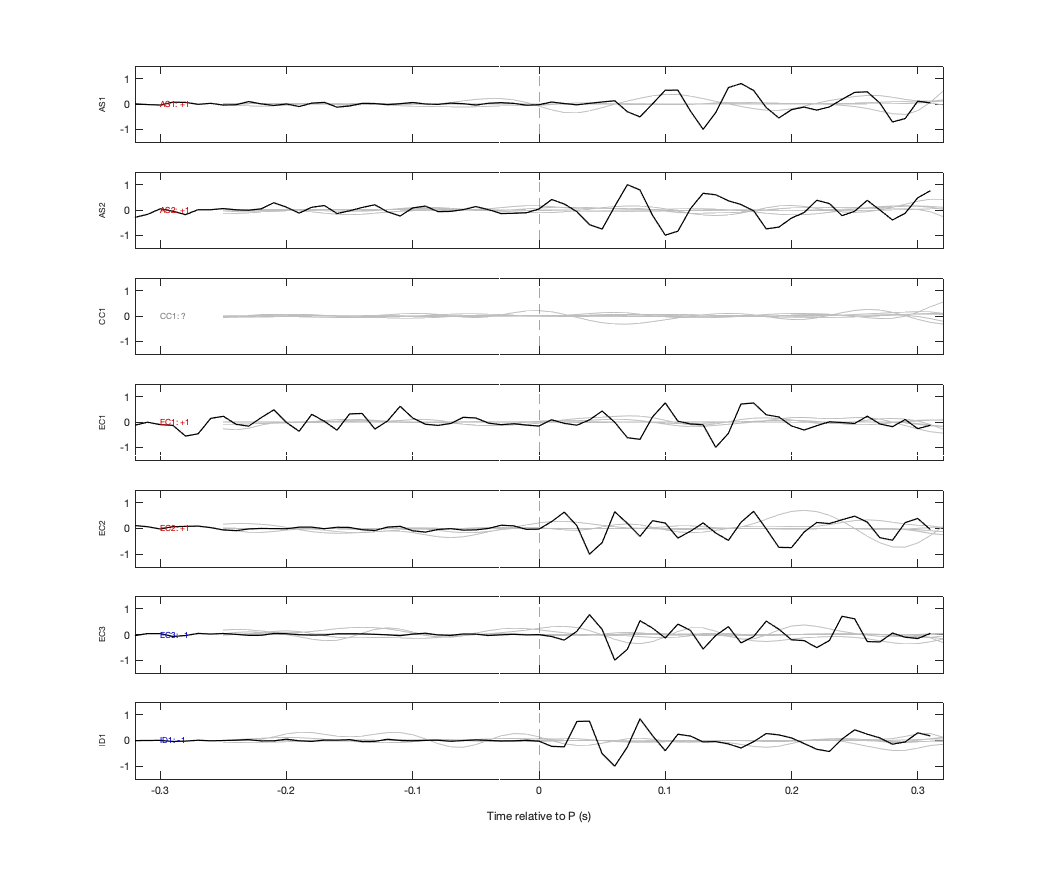 Waveforms