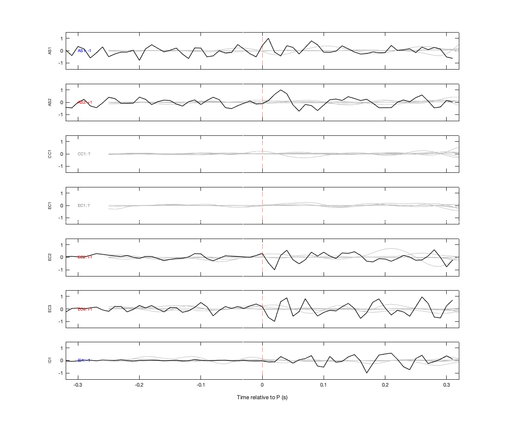 Waveforms