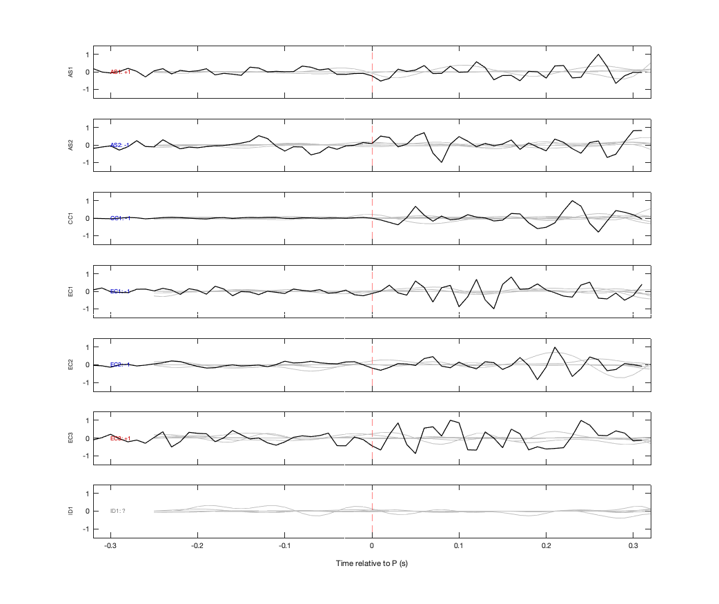 Waveforms
