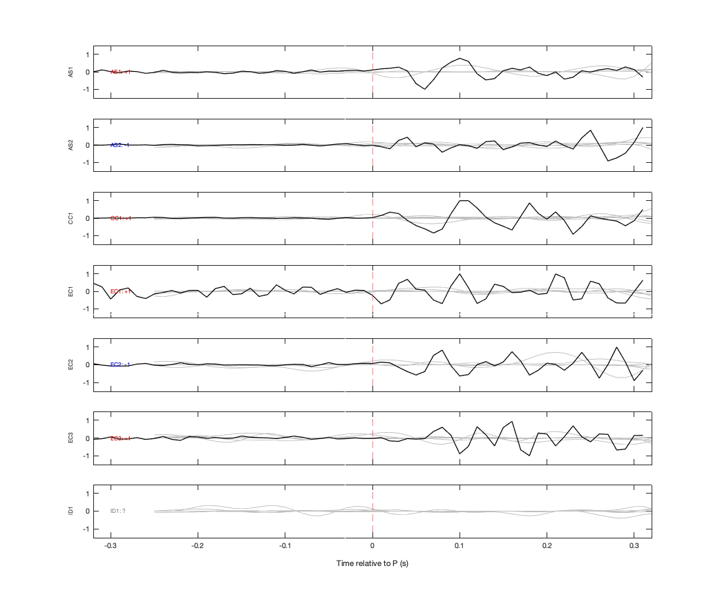 Waveforms