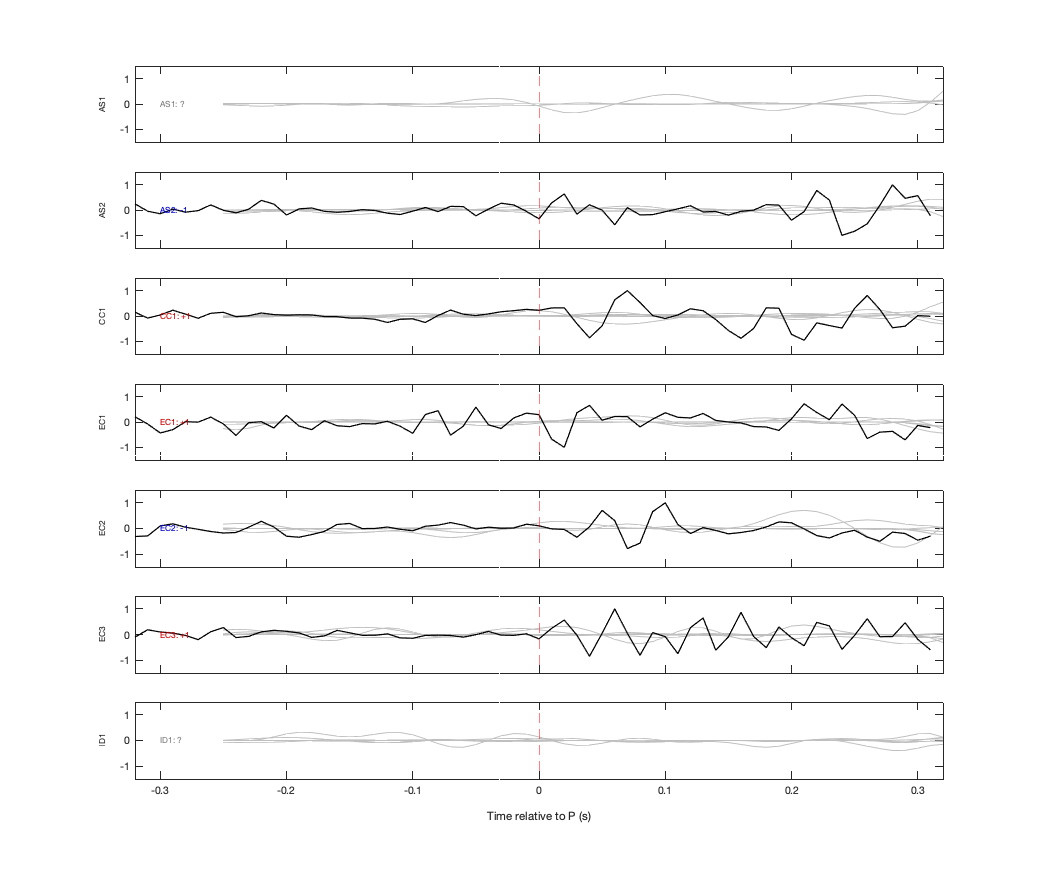Waveforms