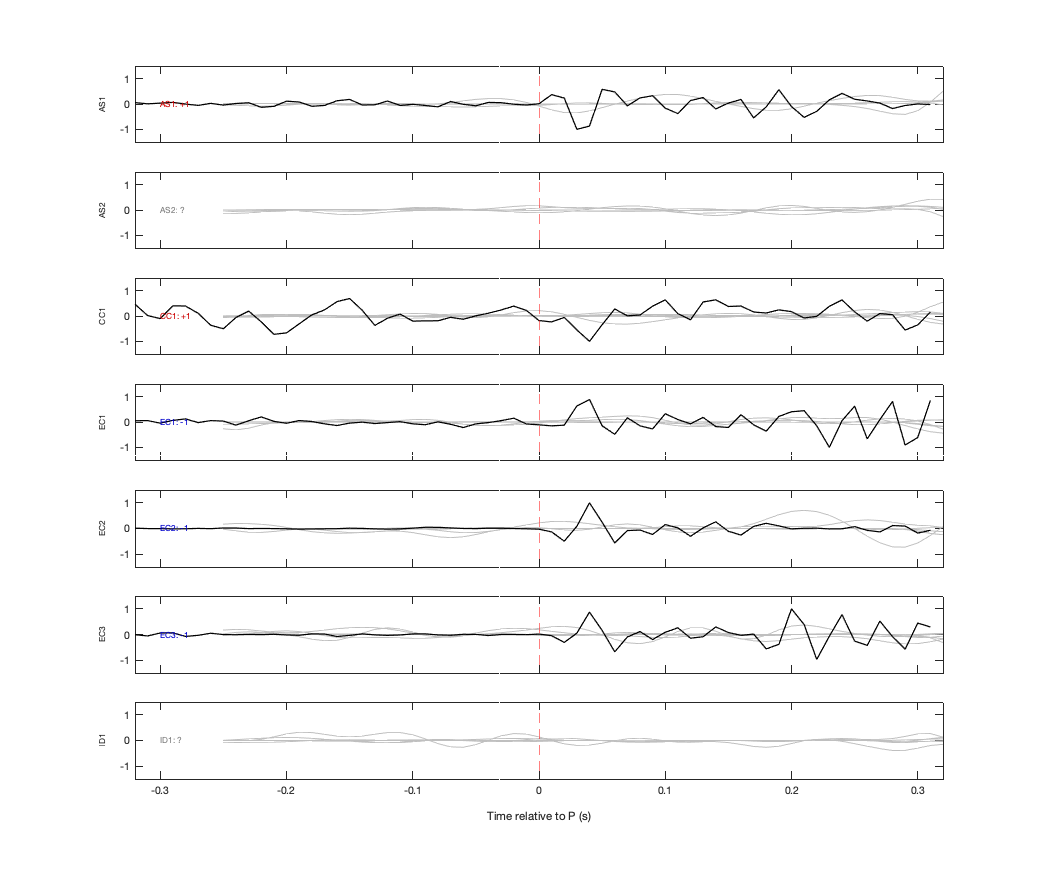 Waveforms