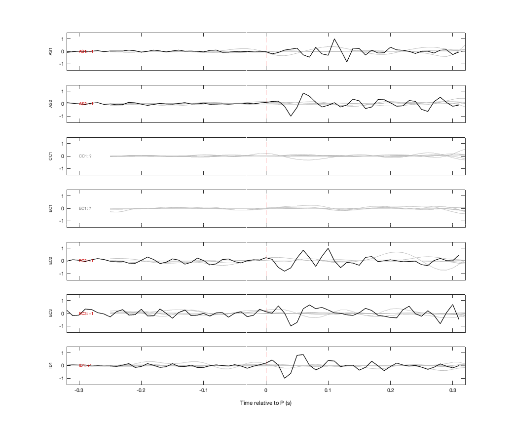 Waveforms