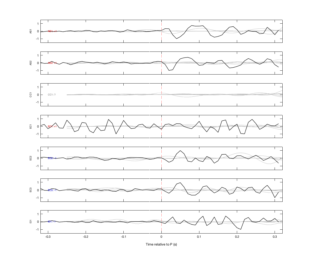 Waveforms