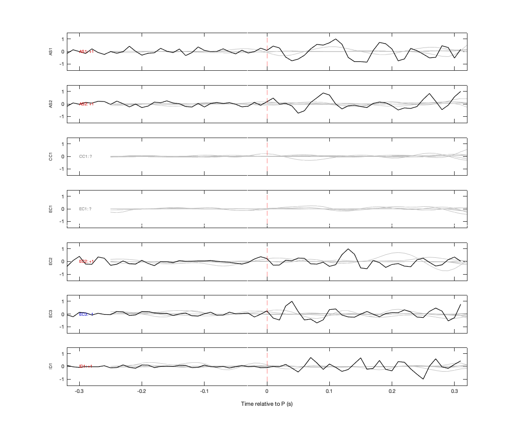Waveforms