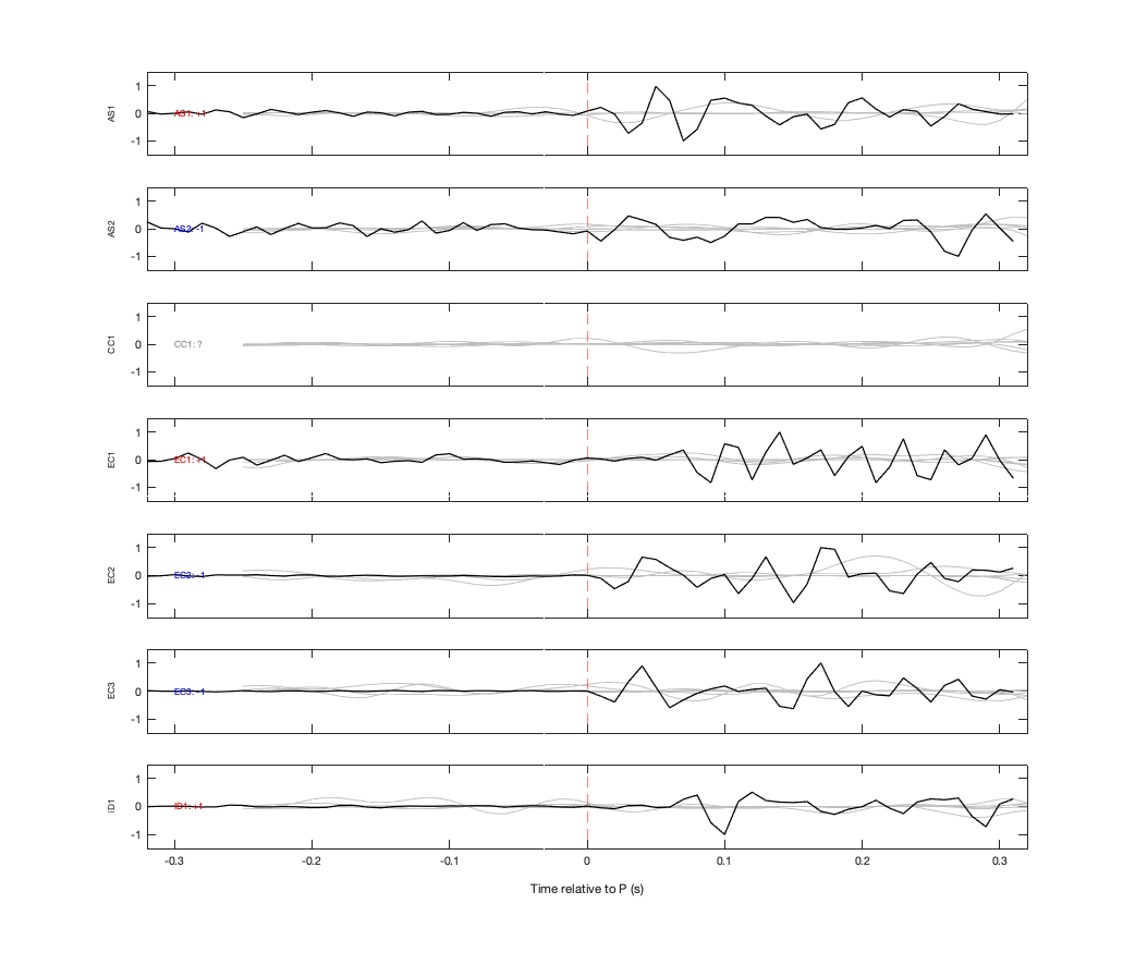 Waveforms