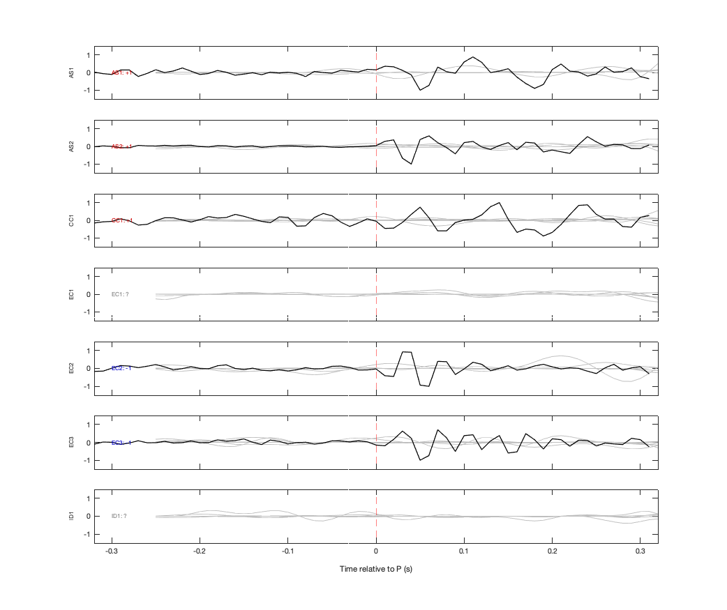 Waveforms