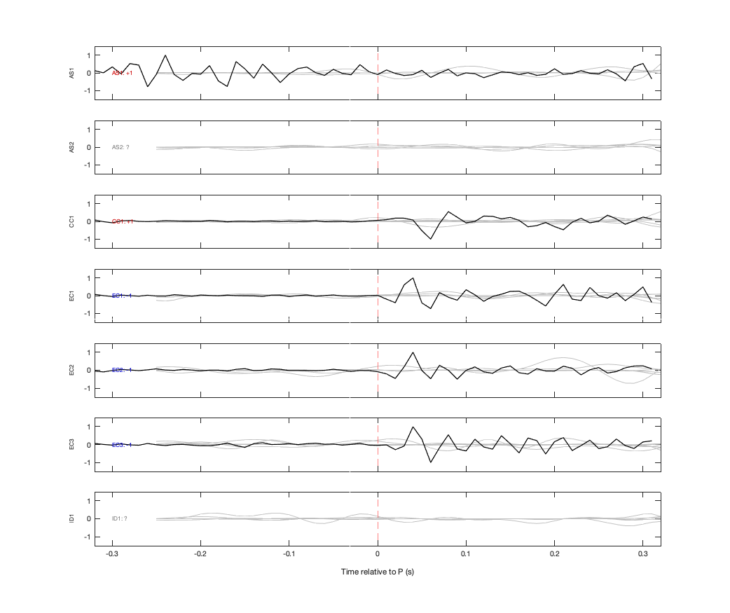 Waveforms