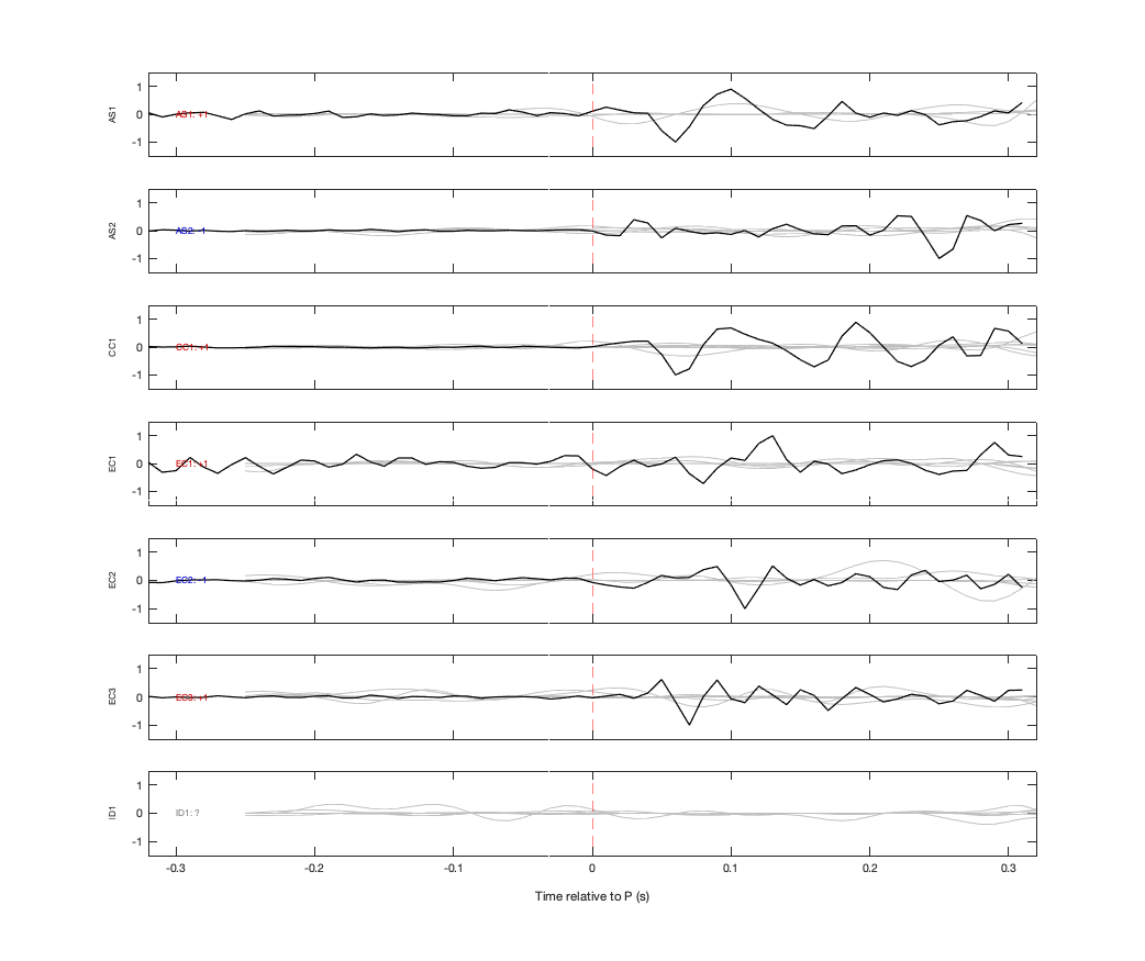 Waveforms