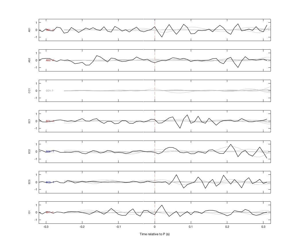 Waveforms