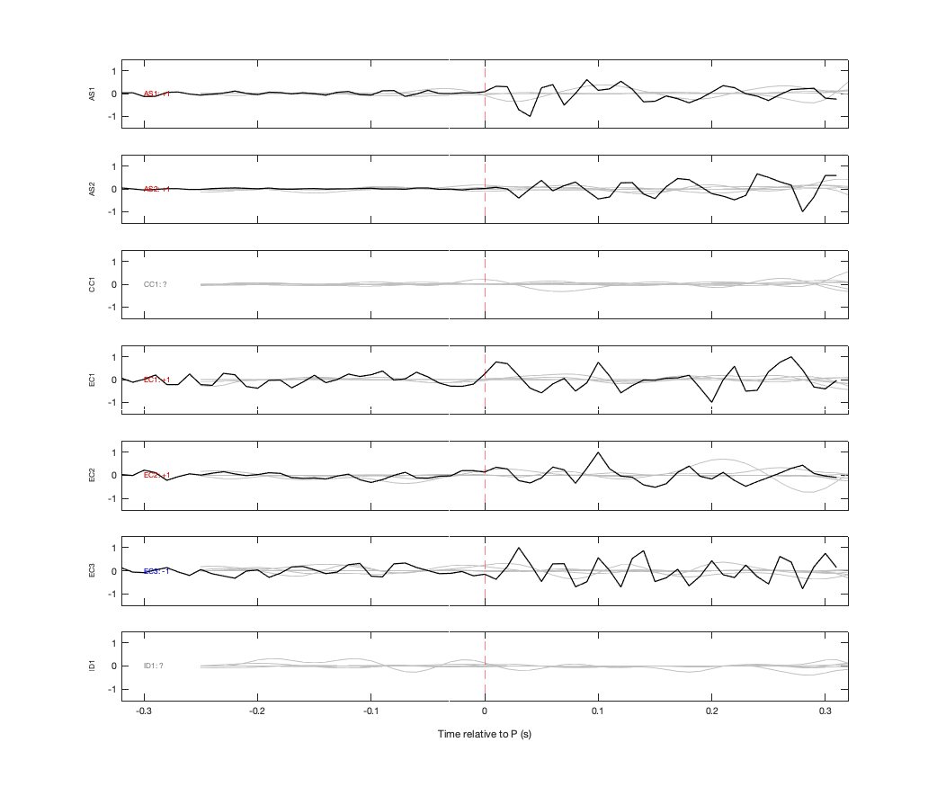 Waveforms
