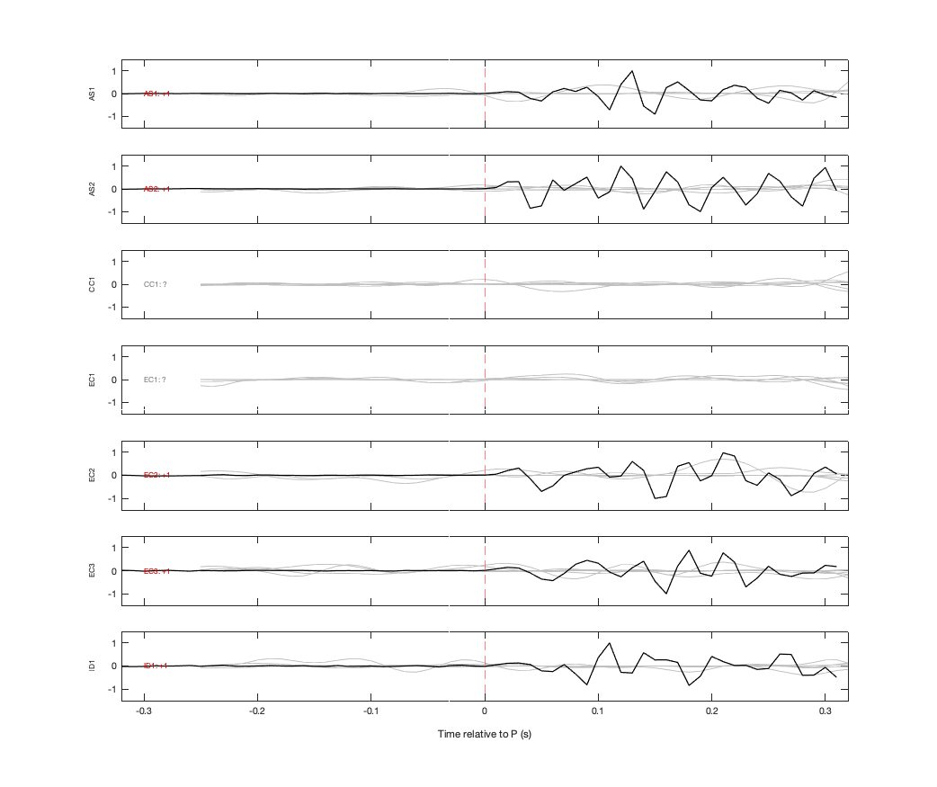 Waveforms