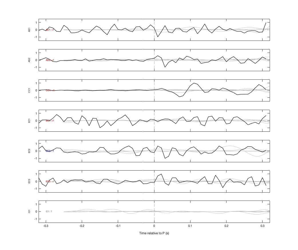 Waveforms