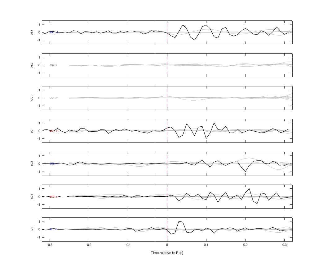 Waveforms
